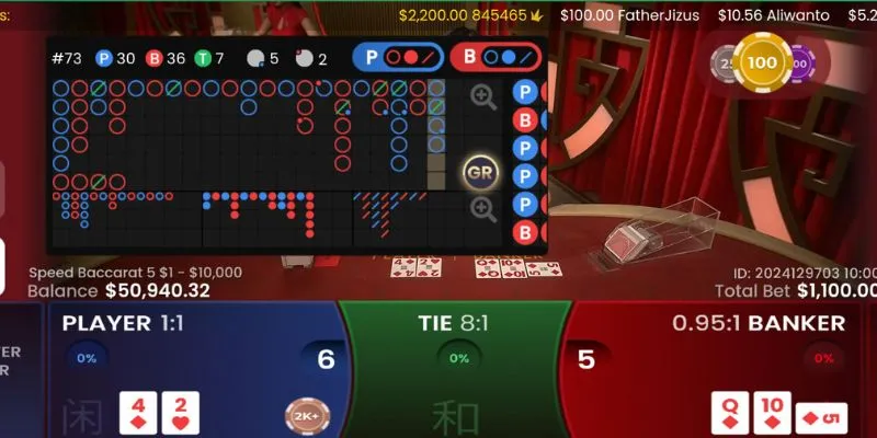 Tổng hợp các loại cược trong Baccarat và cách chọn cược hiệu quả